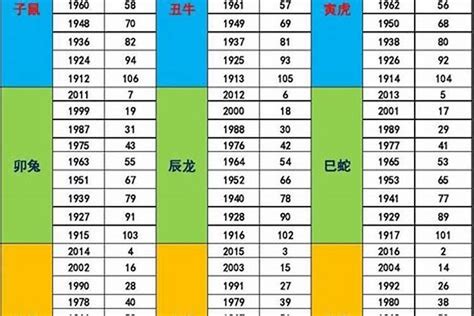 1978五行属什么|1978 年出生属什么生肖